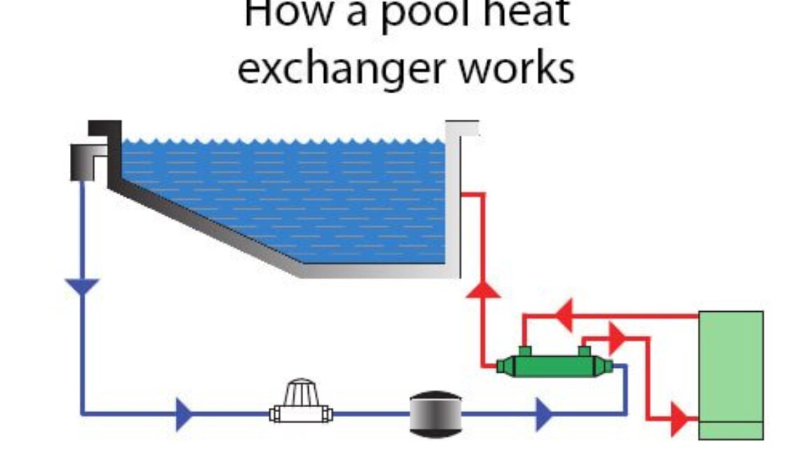 How_a_Pool_Heat_Exchanger_works
