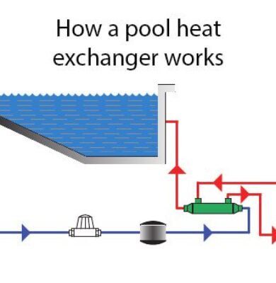 How_a_Pool_Heat_Exchanger_works
