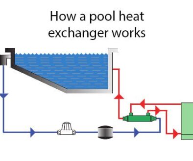 How_a_Pool_Heat_Exchanger_works