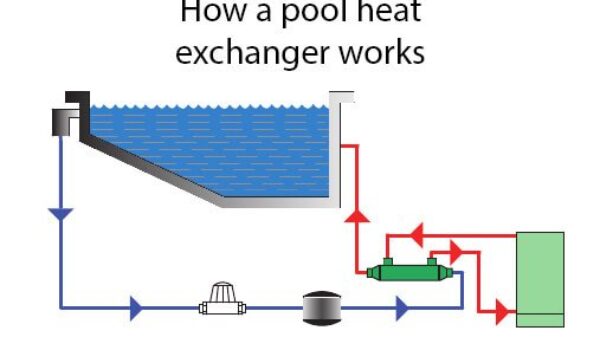 How_a_Pool_Heat_Exchanger_works